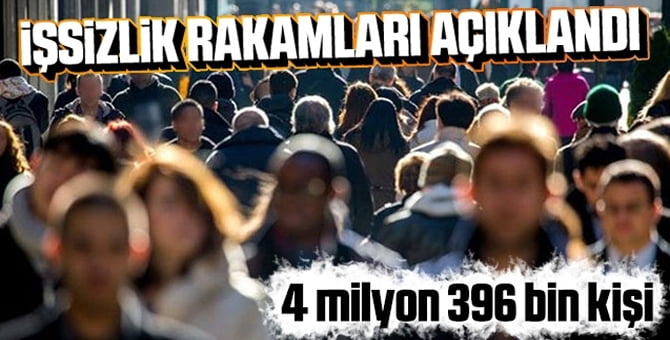 İşsizlik oranı artıyor…